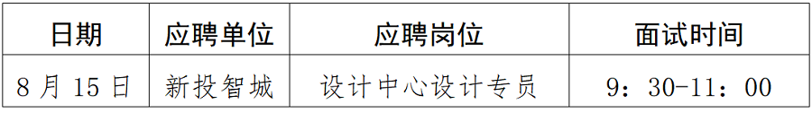 綿陽新投實(shí)業(yè)所屬控股公司社會公開招聘延長報(bào)名時(shí)間（設(shè)計(jì)專員）崗位復(fù)試須知_01.png